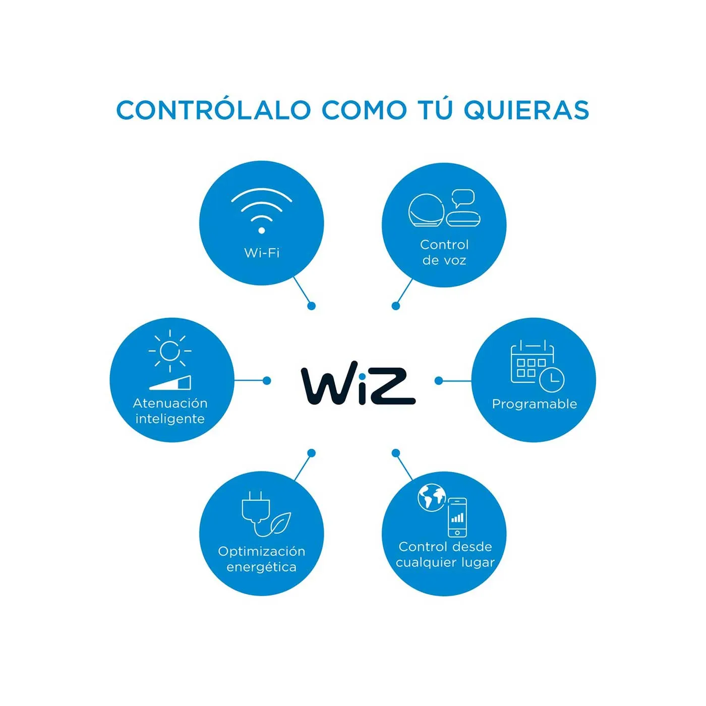 Tira Led WIZ WiFI Kit de Inicio RGB 2 Metros
