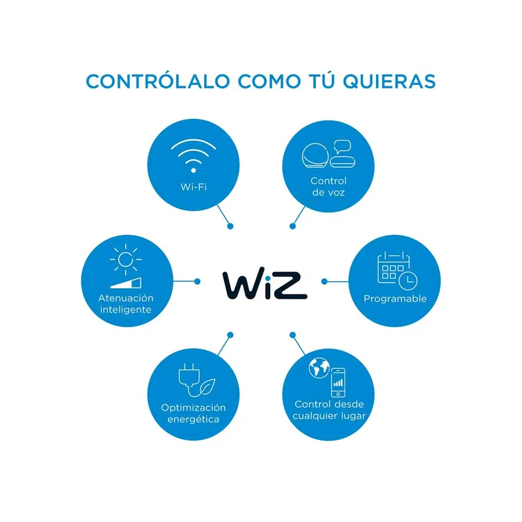 Tira Led WIZ WiFI Kit de Inicio RGB 2 Metros