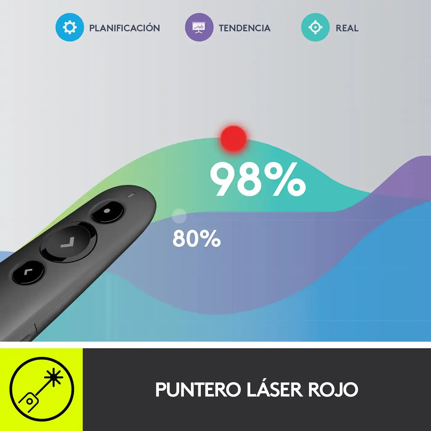 Presentador LOGITECH Inalámbrico Bluetooth Laser Luz Roja R500