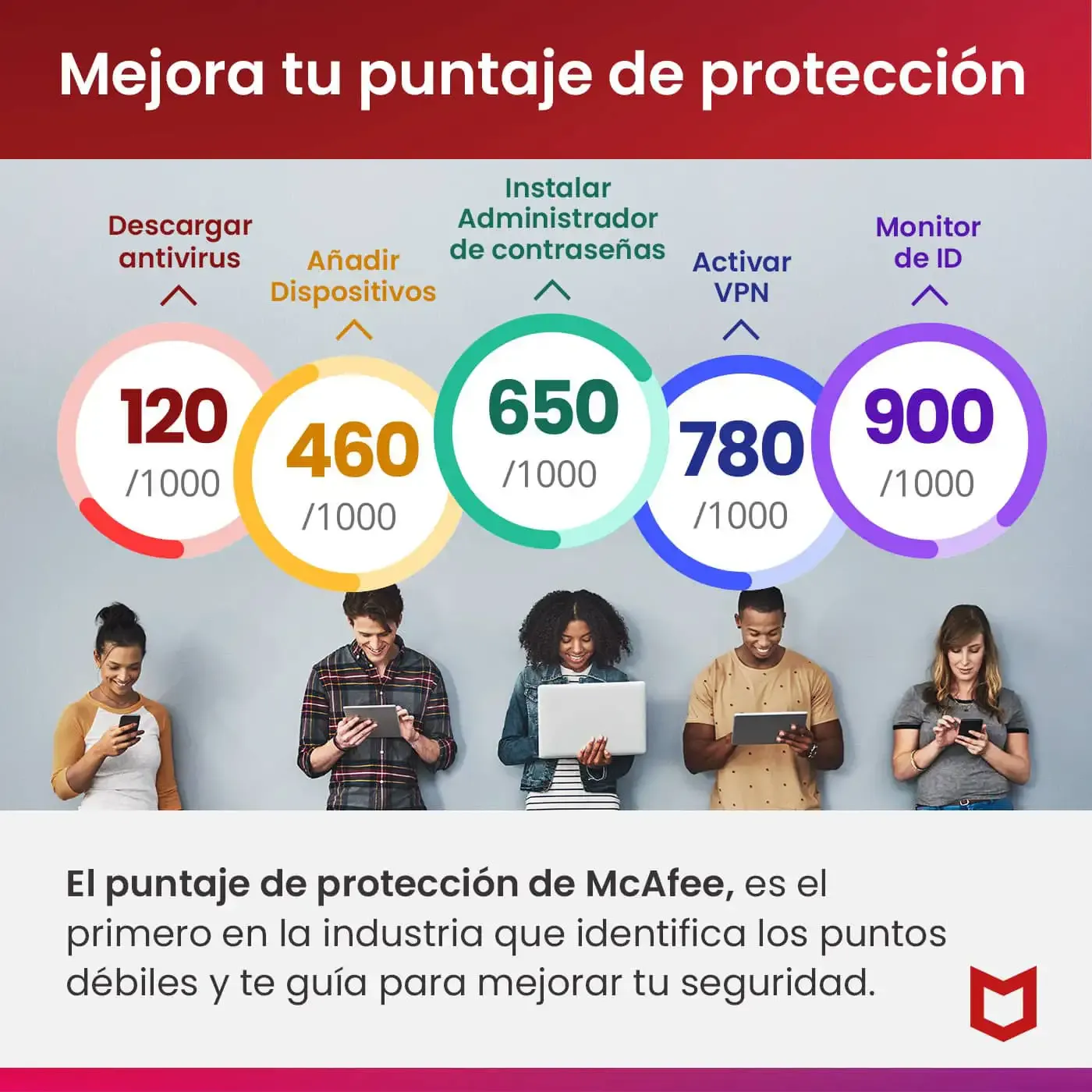 Antivirus McAfee Total Protection 10 Dispositivos