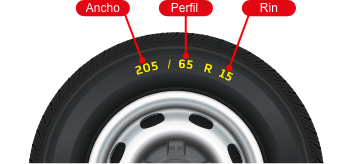 ¿Sabes como medir tu llanta?